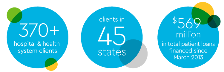 2018 Hospital Insights