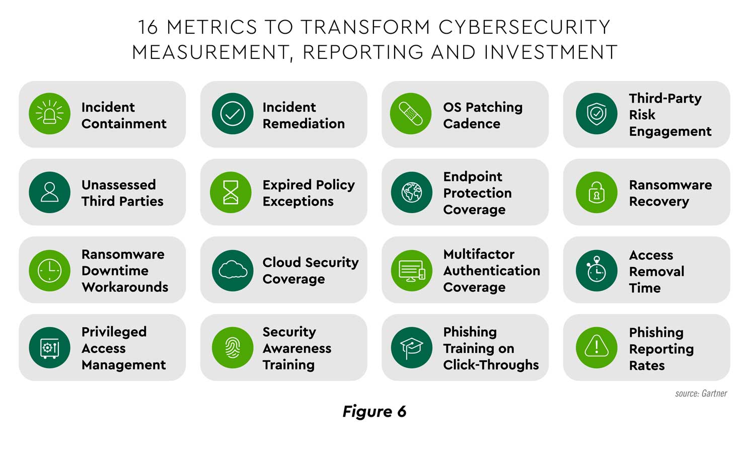 16 Metrics to transform cybersecurity measurement, reporting and investment
